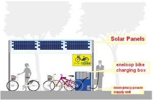 Concept image of Sanyo's solar bike lot
